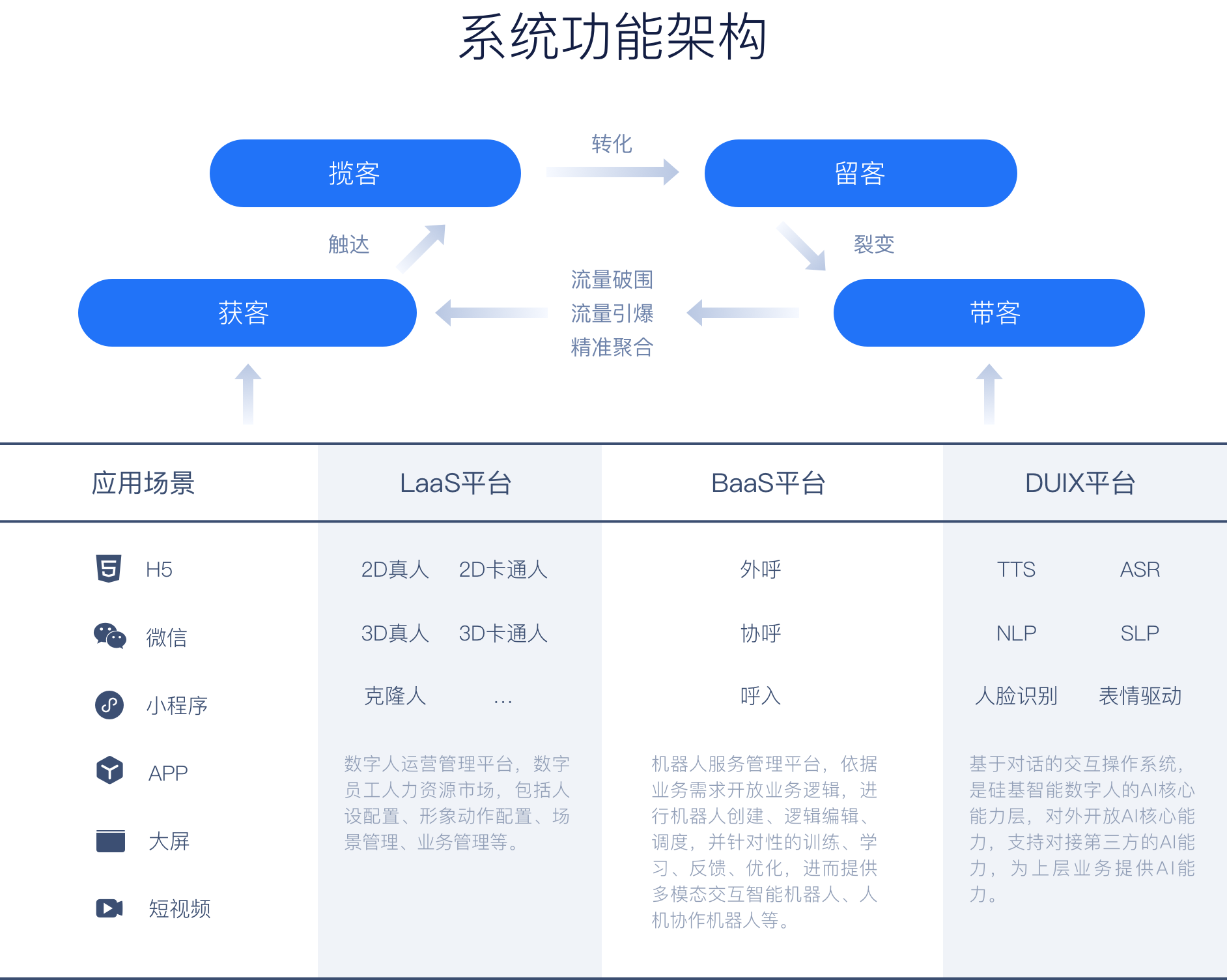 数字人系统功能框架